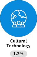 Cultural Technology